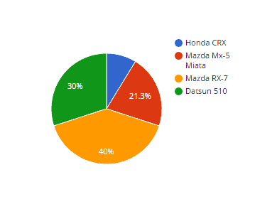 Poll results