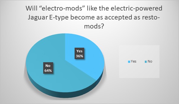 What’s the future of ‘electra-mods’?