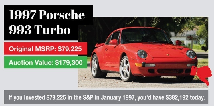Better investment: Porsche or S&P?