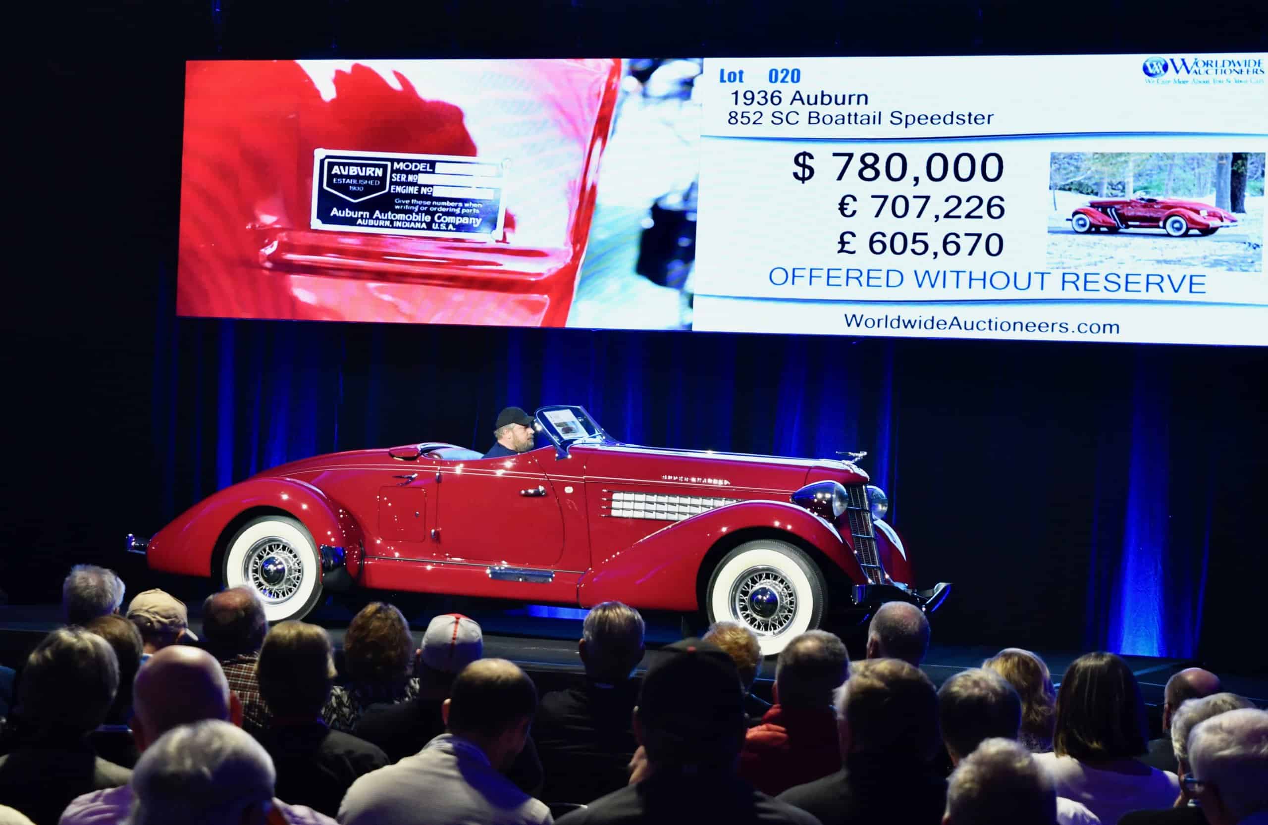 Hagerty, Hagerty reports early Arizona auction sales down 16.5 percent, ClassicCars.com Journal