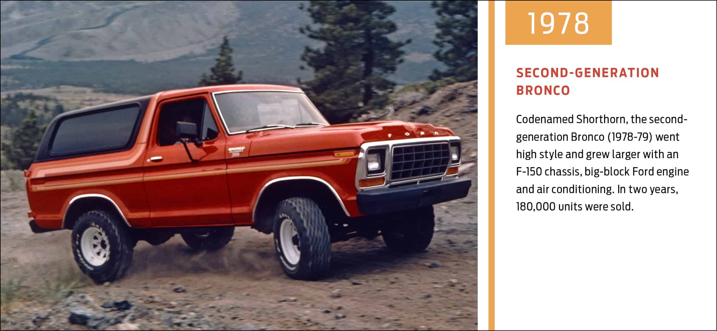 Bronco history, Bronco history displayed in Ford infographic, ClassicCars.com Journal