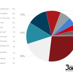 sb-poll-results