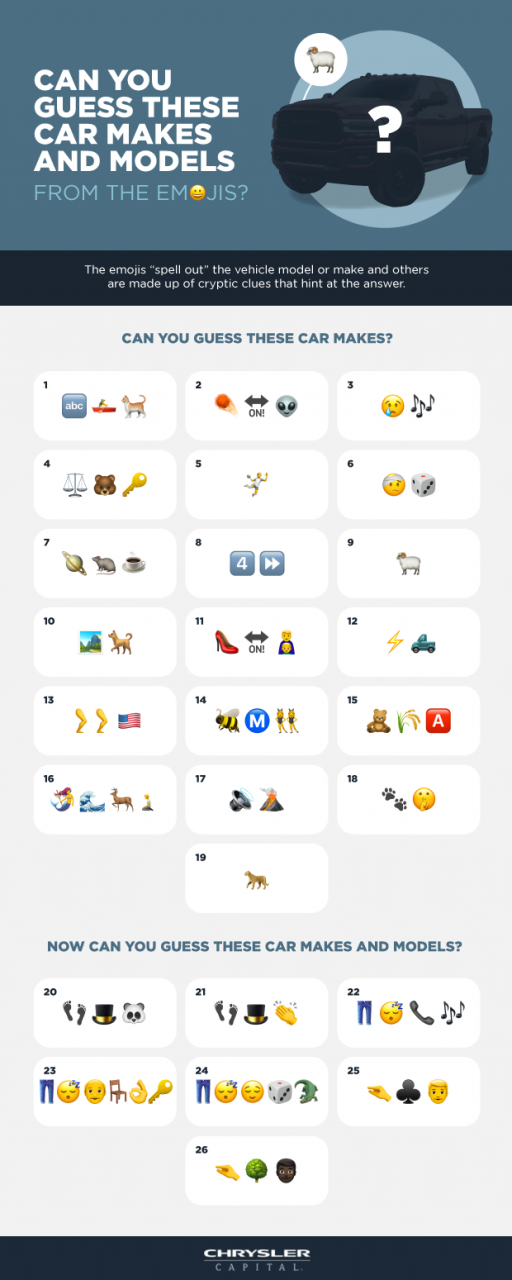 Guess the car make and model from the emojis - question sheet