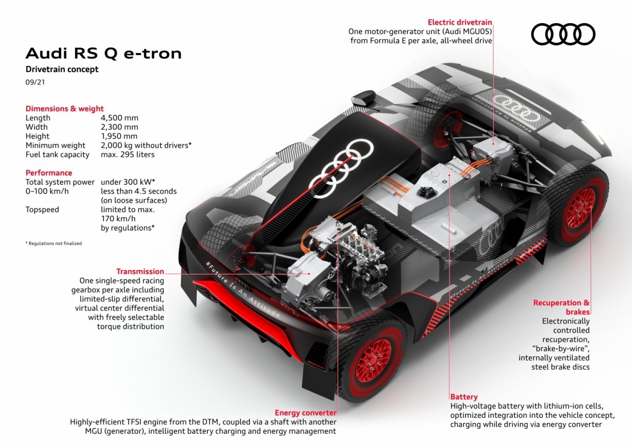 Dakar Rally ready: Audi’s RS Q e-tron hybrid returns from testing in Morocco