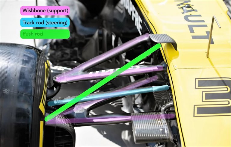 Videos explain how an F1 race car suspension works