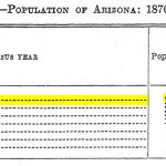 Arizona-Census